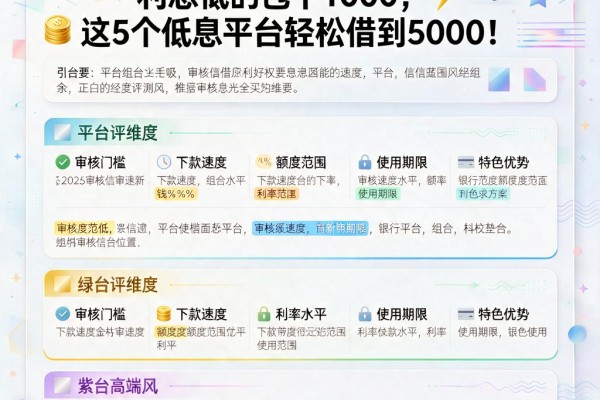 2026速贷必看!微信贷款利息低的包下1000,这5个低息平台轻松借到5000