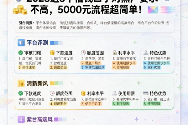 黑户特别容易借款的app盘点！2026这5个借钱口子对黑户要求不高，5000元流程超简单