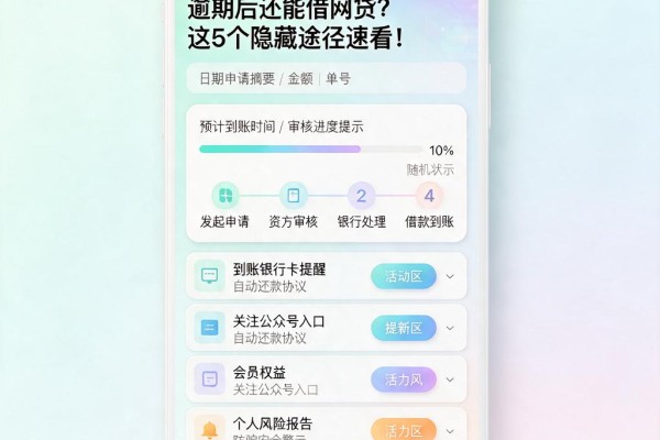 逾期后还能借网贷?这5个隐藏途径速看!