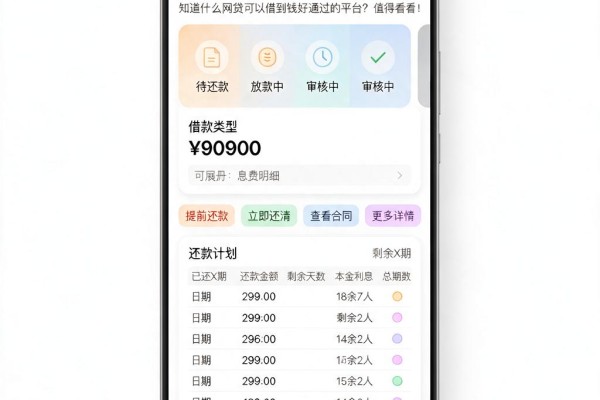 这五个借款2000稳下款app，对资质要求不高，想知道什么网贷可以借到钱好通过的平台？值得看看