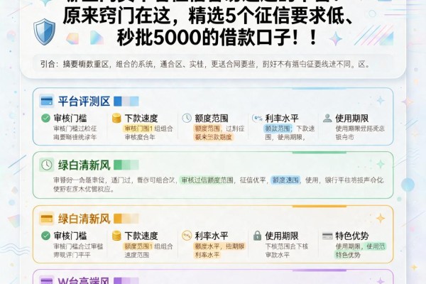 2026年紧急用钱必看!哪些网贷不看征信容易通过的平台?原来窍门在这,精选5个征信要求低、秒批5000的借款口子!