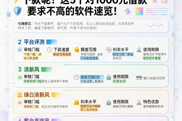 黑户必看!什么借款软件容易下款呢?这5个对1000元借款要求不高的软件速览