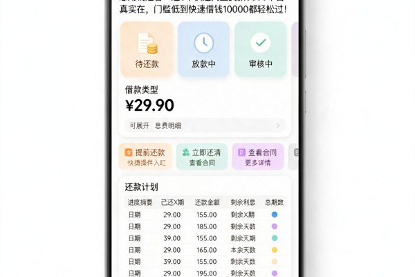 急用钱速看!这5个快速网上贷款3000平台真实在,门槛低到快速借钱10000都轻松过