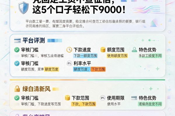 有逾期也能借！2026年凭固定工资不查征信，这5个口子轻松下9000