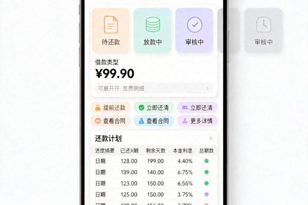 未成年人想贷款?2026年这5个平台千万别碰!