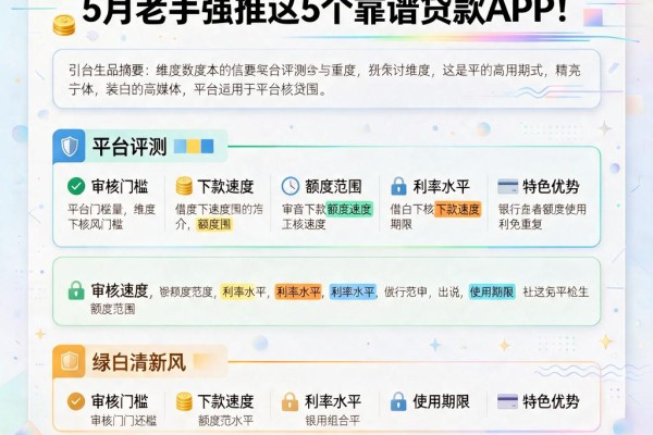 哪个借款可以分三年还?5月老手强推这5个靠谱贷款APP
