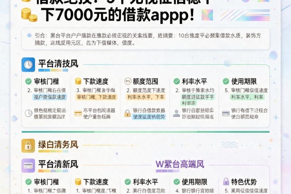 黑户借款必看!2026独家借款绝技:5个无视征信稳下7000元的借款App