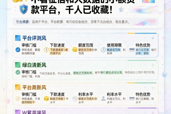 急用钱速看!2026年盘点5个不看征信和大数据的小额贷款平台,千人已收藏