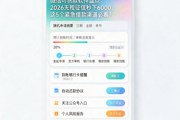 微信可贷款软件盘点:2026无视征信秒下6000,这5个紧急借款渠道必看!