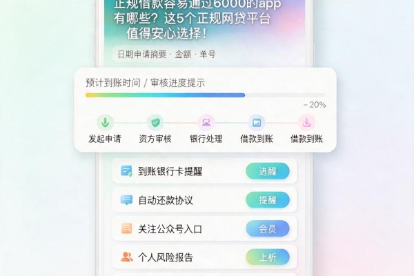正规借款容易通过6000的app有哪些?这5个正规网贷平台值得安心选择!