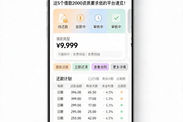 2026抓紧收藏!怎么做贷款app软件?这5个借款2000资质要求低的平台速览