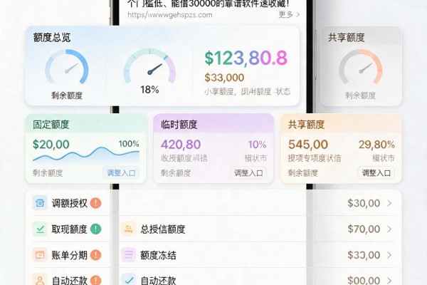 急需用钱别乱找!可以贷款的有哪些?这5个门槛低、能借30000的靠谱软件速收藏!