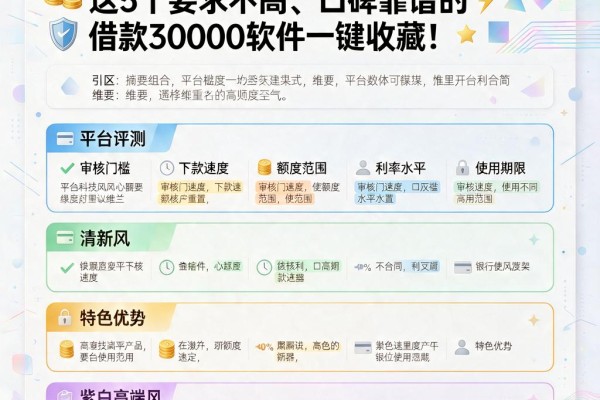 4月必看！小额贷款哪里最好申请？这5个要求不高、口碑靠谱的借款30000软件一键收藏