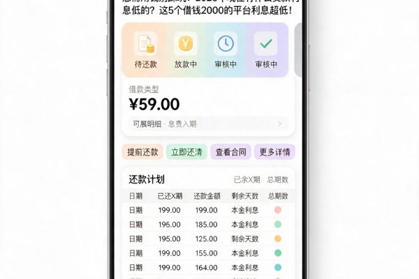 急需用钱别踩坑！2026年现在有什么贷款利息低的？这5个借钱2000的平台利息超低
