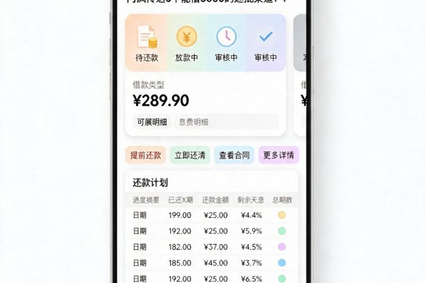 2026年最新网贷新口子有哪些?群内疯传这5个能借3000的速批渠道!