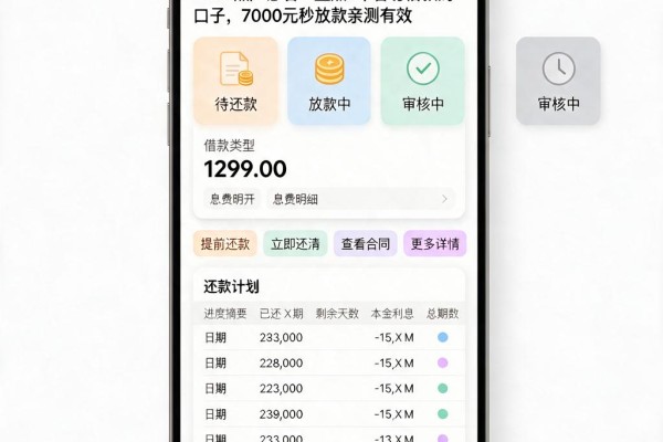 2026黑户必看!盘点5个容易借款的口子,7000元秒放款亲测有效