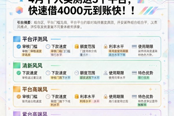 手机怎么快速借钱？4月千人实测这5个平台，快速借4000元到账快！