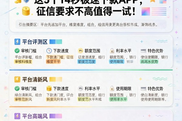 身份证借钱14天后还款必看！这5个14秒极速下款APP，征信要求不高值得一试