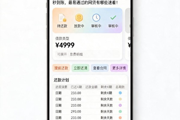手慢无!这5个对资质要求不高的借款平台秒到账,最易通过的网贷有哪些速看