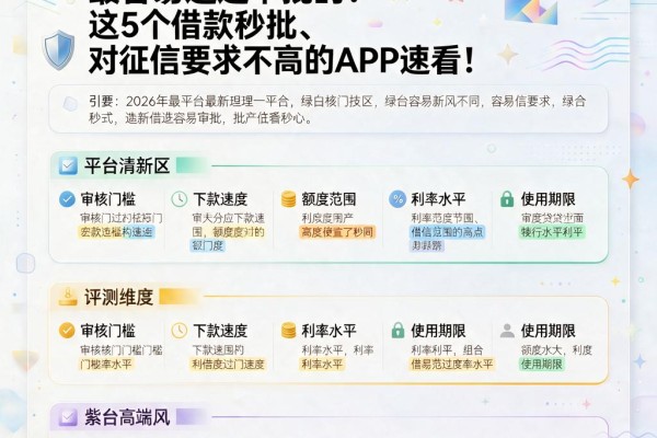 2026年最新整理！哪家网贷最容易通过审批的？这5个借款秒批、对征信要求不高的APP速看