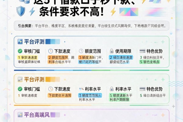 2026年贷款平台哪个必下？这5个借款口子秒下款、条件要求不高！