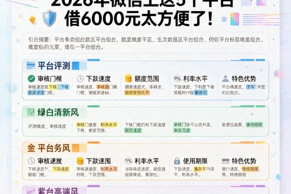 5000元小额贷款秒到账!2026年微信上这5个平台借6000元太方便了