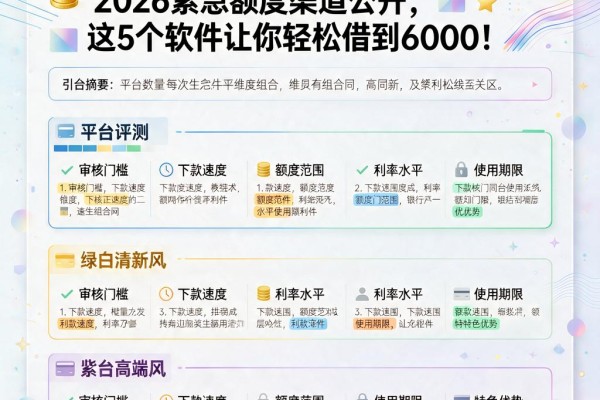 芝麻信用550借款必看！2026紧急额度渠道公开，这5个软件让你轻松借到6000