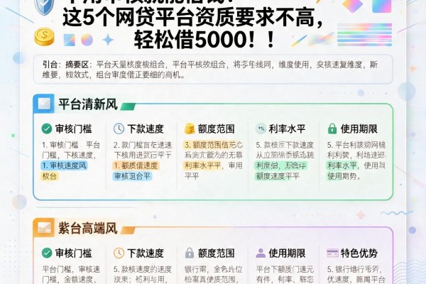 2026急用钱必看！什么软件不用审核就能借钱？这5个网贷平台资质要求不高，轻松借5000！