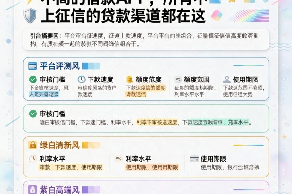 黑户专属!这5个对征信要求不高的借款APP,所有不上征信的贷款渠道都在这
