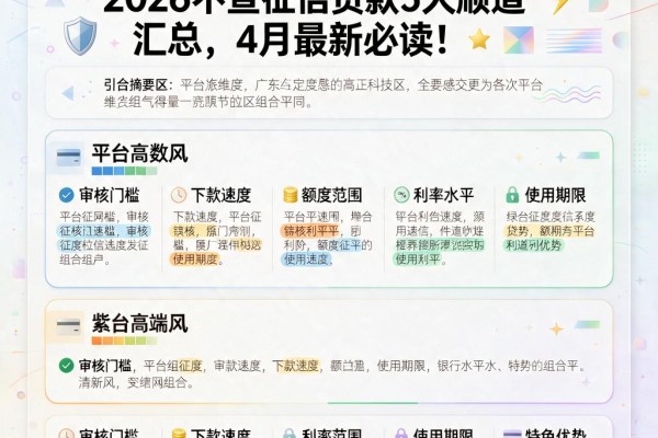 无视征信的网贷app必下款!2026不查征信贷款5大顺道汇总,4月最新必读