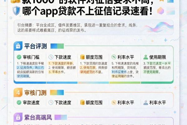 急需用钱又怕查征信？这5个借款1000的软件对征信要求不高，哪个app贷款不上征信记录速看