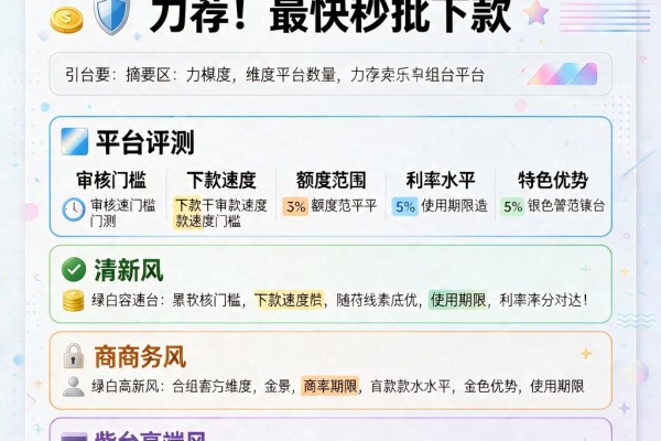 最容易审核的5个网贷平台力荐!最快秒批下款