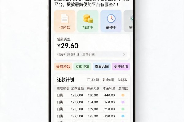 2026速学技巧!盘点5个借款要求不高的平台,贷款最简便的平台有哪些?