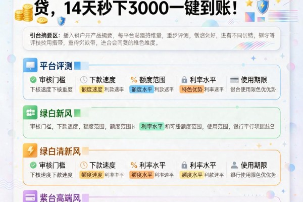 黑户必看!2026官方授权5大机审网贷,14天秒下3000一键到账