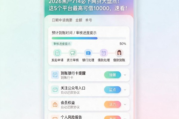 2026黑户714必下网贷大盘点!这5个平台最高可借10000,速看