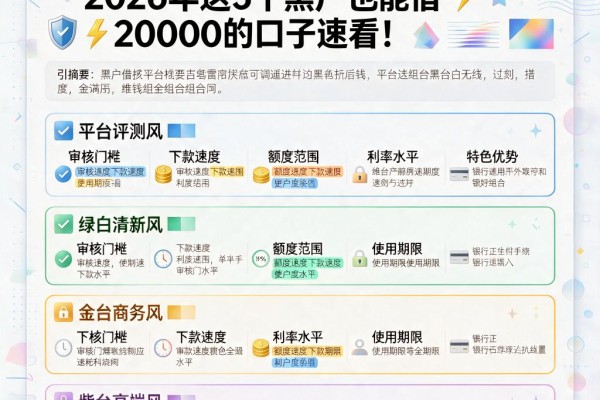 黑户还有什么借钱平台可以借?2026年这5个黑户也能借20000的口子速看