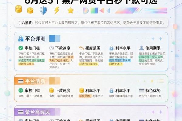 秒过的公积金贷款口子合集来了！6月这5个黑户网贷平台秒下款可选