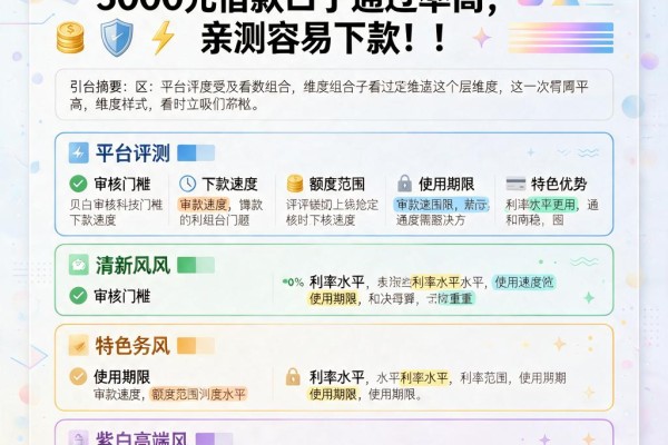 急需几千块?这5个5000元借款口子通过率高,亲测容易下款!