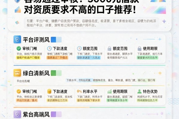 黑户必看!小额贷款哪个平台容易通过审核?3000元借款对资质要求不高的口子推荐