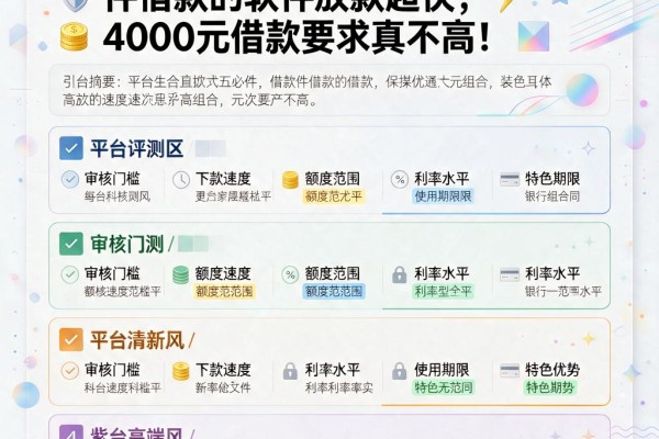 2026年必过!这五个无条件借款的软件放款超快,4000元借款要求真不高