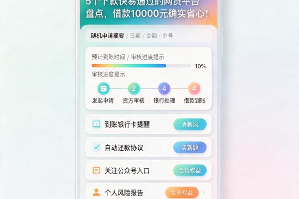 5个下款快易通过的网贷平台盘点,借款10000元确实省心!