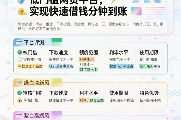 急需用钱？2026年这5个低门槛网贷平台，实现快速借钱分钟到账