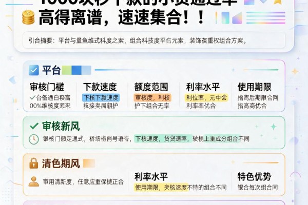 黑户必看！2026年这5个1000块秒下款的小贷通过率高得离谱，速速集合！
