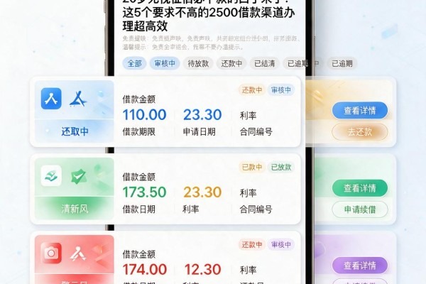 20岁无视征信必下款的口子来了！这5个要求不高的2500借款渠道办理超高效