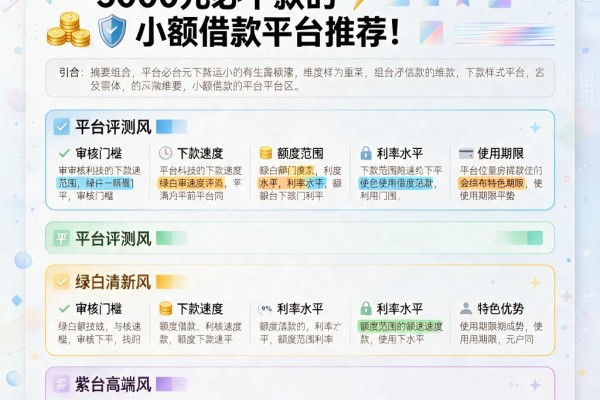 黑户必看！2026年精选5个3000元必下款的小额借款平台推荐