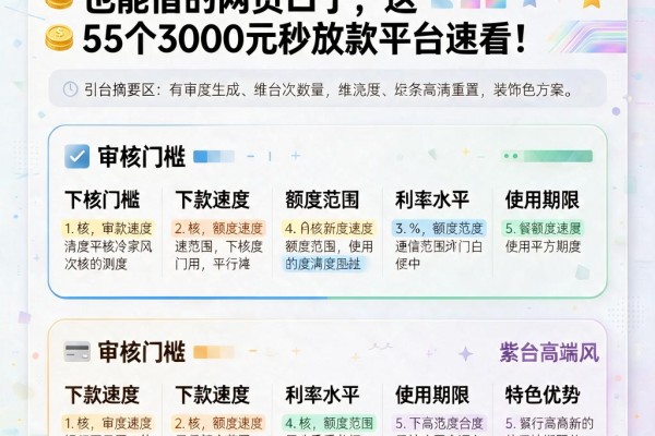 2026最新测评！65岁黑户也能借的网贷口子，这5个3000元秒放款平台速看