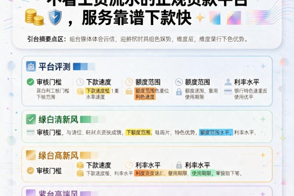 无视流水也能借！盘点5个不看工资流水的正规贷款平台，服务靠谱下款快