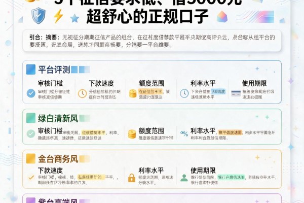 无视征信分期借款平台大盘点：5个征信要求低、借3000元超舒心的正规口子