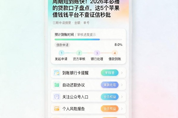周期短到账快！2026年必撸的贷款口子盘点，这5个苹果借钱平台不查征信秒批