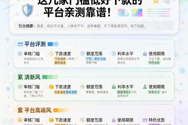 急用钱没工作怎么贷款？这几家门槛低好下款的平台亲测靠谱